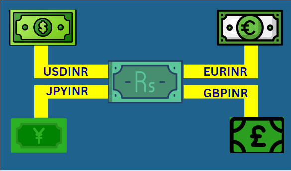 forex trading in india