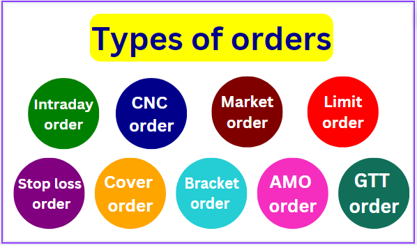 types of orders