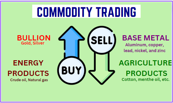 what is commodity trading